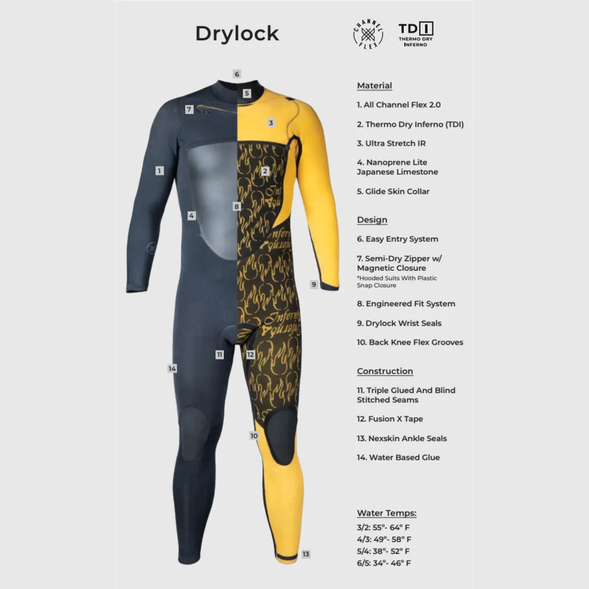 5/4 Men's XCEL Drylock Hooded 2024